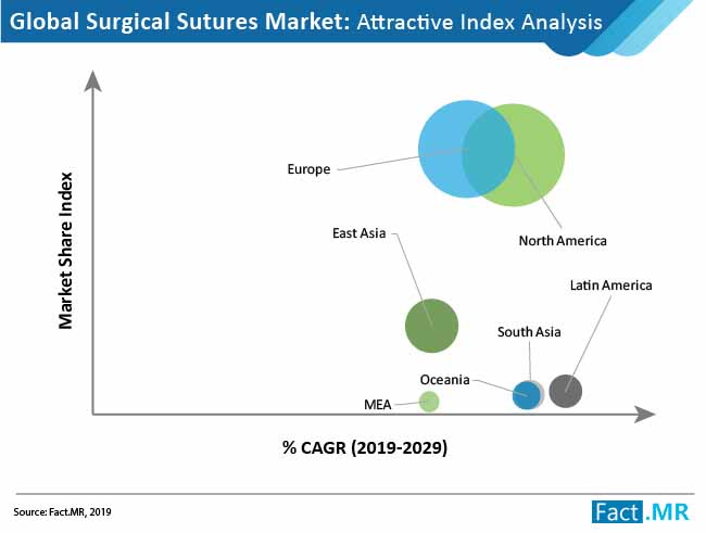 surgical sutures market 01
