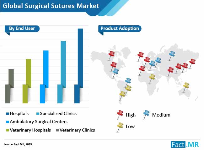 surgical sutures market 02