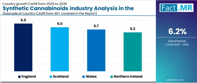 Synthetic Cannabinoids Industry Analysis In The United Kingdom Cagr Analysis By Country