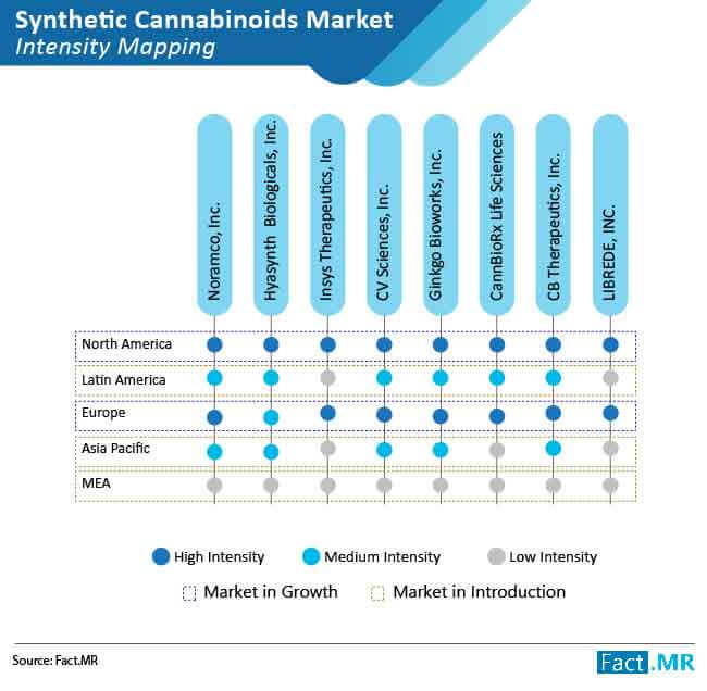 synthetic cannabinoids market intensity mapping