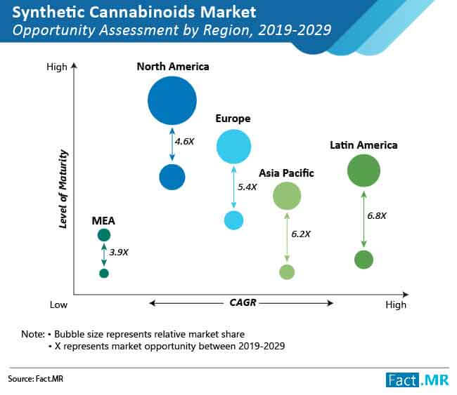 synthetic cannabinoids market opportunity assessment by region