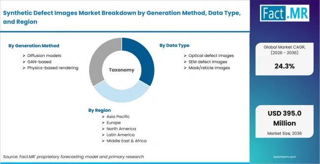 Synthetic Defect Images Market Breakdown By Generation Method, Data Type, And Region Synthetic Defect Images Market Breakdown By Generation Method, Data Type, And Region