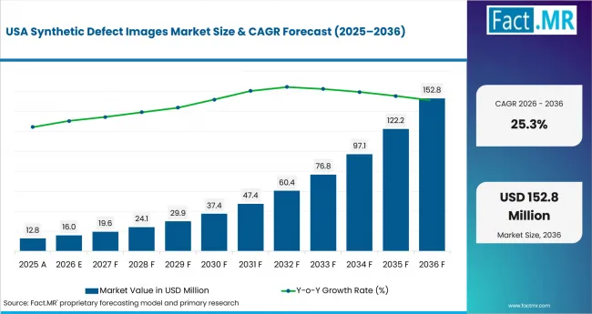 Synthetic Defect Images Market Country Value Analysis Synthetic Defect Images Market Country Value Analysis