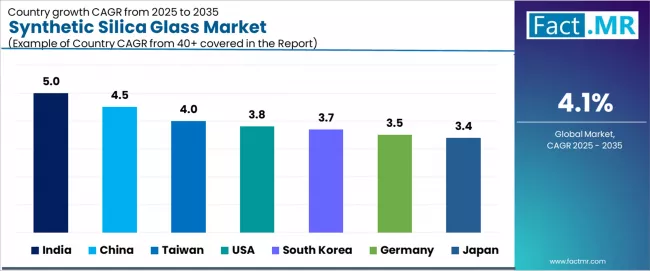 Synthetic Silica Glass Market Cagr Analysis By Country Synthetic Silica Glass Market Cagr Analysis By Country