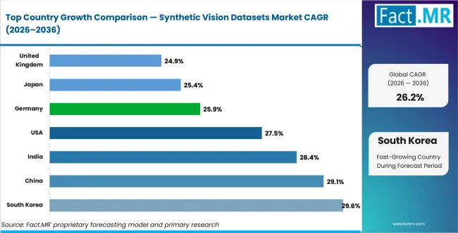 Synthetic Vision Datasets Market Cagr Analysis By Country Synthetic Vision Datasets Market Cagr Analysis By Country