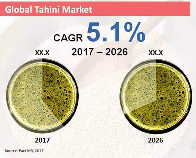 tahini market