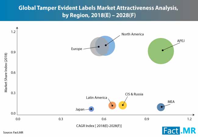 tamper evident labels market 0