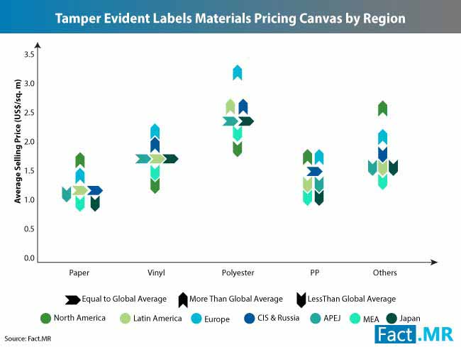 tamper evident labels market 2