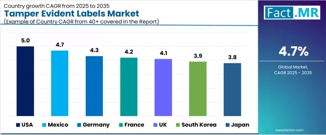 Tamper Evident Labels Market Cagr Analysis By Country Tamper Evident Labels Market Cagr Analysis By Country