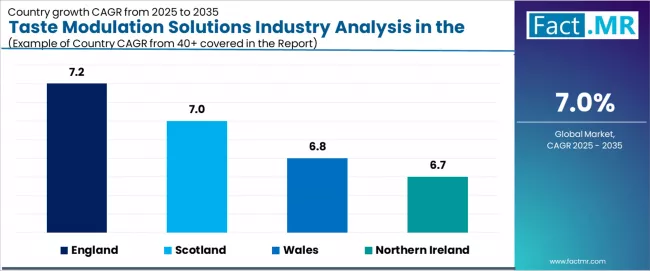 Taste Modulation Solutions Industry Analysis In The Uk Cagr Analysis By Country Taste Modulation Solutions Industry Analysis In The Uk Cagr Analysis By Country