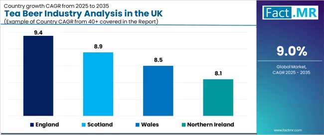 Tea Beer Industry Analysis In The Uk Cagr Analysis By Country