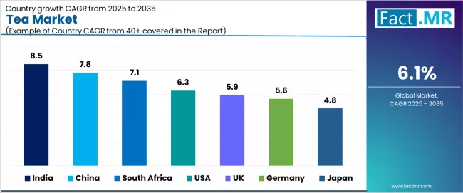 Tea Market Cagr Analysis By Country Tea Market Cagr Analysis By Country
