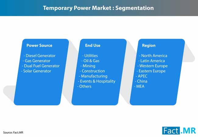 Temporary Power Market 2 temporary power market 2