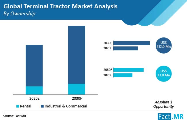 Analisis Pasar Traktor Terminal berdasarkan Kepemilikan