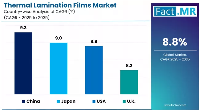 Thermal Lamination Films Market By Country