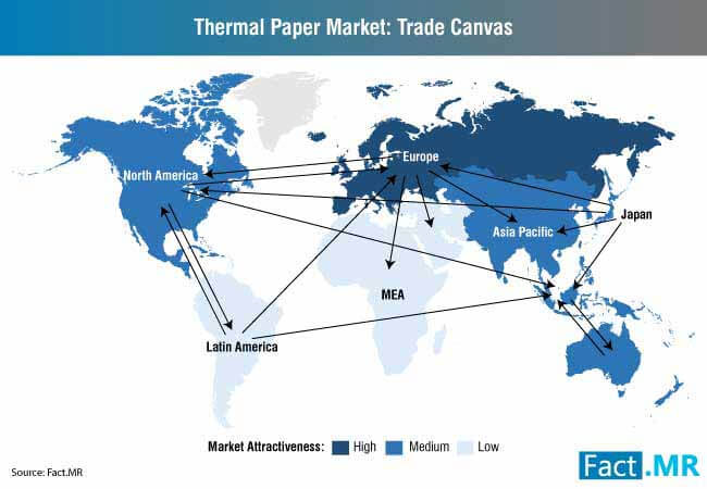 thermal paper market trade canvas