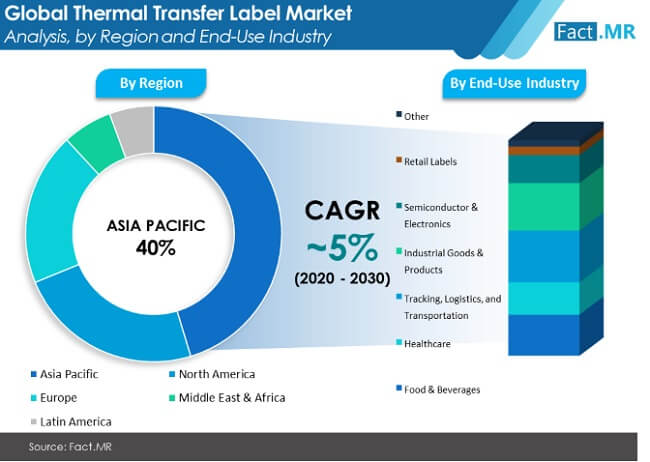 Thermal Transfer Label Market 01 thermal transfer label market 01