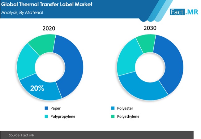 thermal transfer label market 02