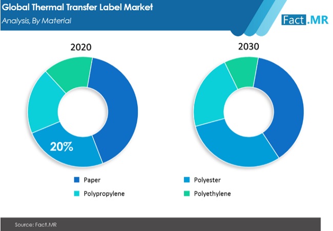 Thermal Transfer Label Market 02 thermal transfer label market 02
