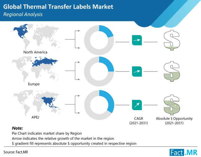 thermal transfer labels market region by FactMR