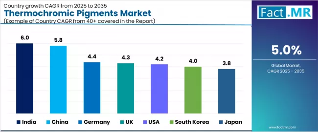 Thermochromic Pigments Market Cagr Analysis By Country Thermochromic Pigments Market Cagr Analysis By Country