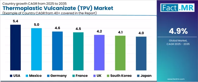 Thermoplastic Vulcanizate (tpv) Market Cagr Analysis By Country