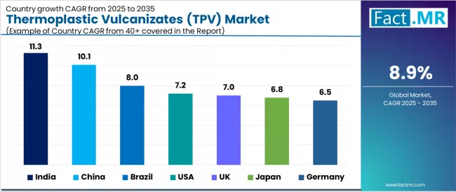 Thermoplastic Vulcanizates (tpv) Market Cagr Analysis By Country