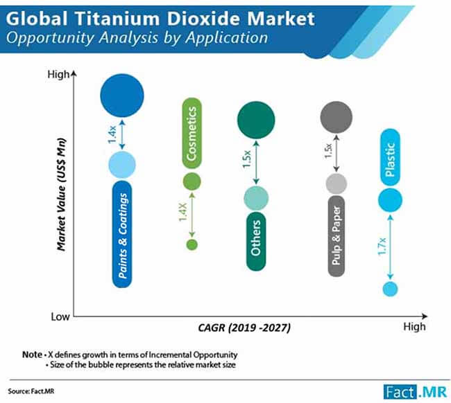 tio2 market image 2