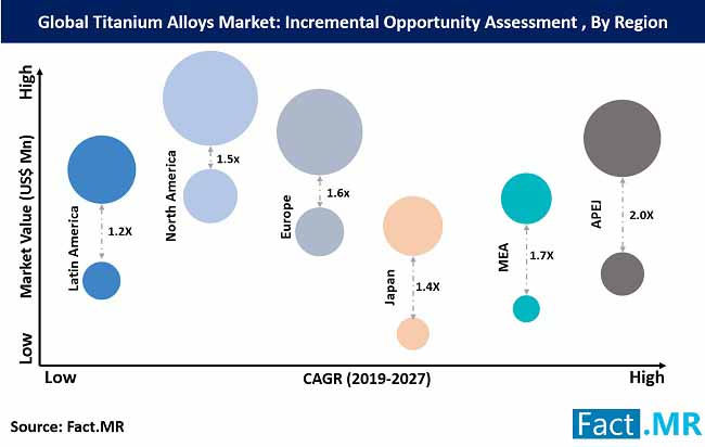 Titanium Alloys Market 0 titanium alloys market 0