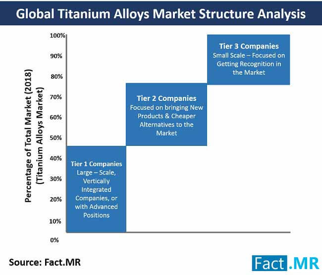 Titanium Alloys Market 2 titanium alloys market 2