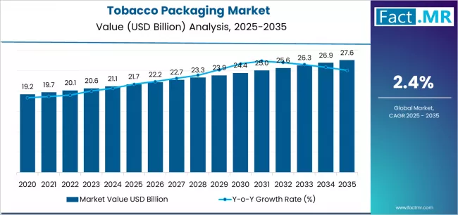 Tobacco Packaging Market Market Value Analysis Tobacco Packaging Market Market Value Analysis