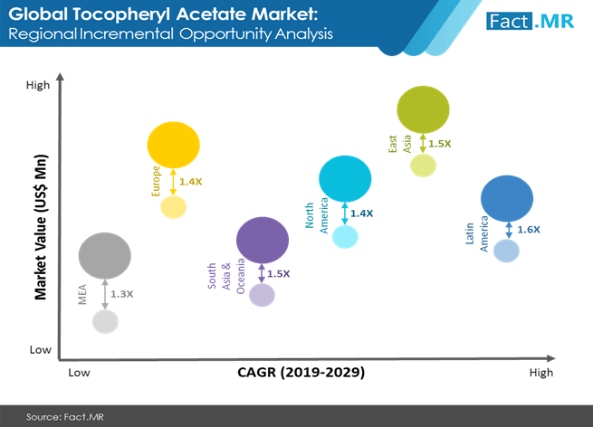 tocopheryl acetate market 1