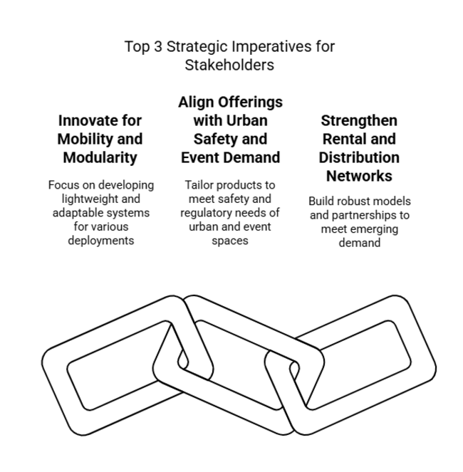Top 3 Strategic Imperatives For Stakeholders Crowd Control Barrier Market