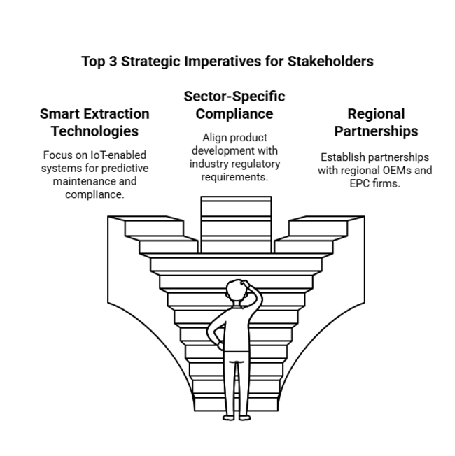 Top 3 Strategic Imperatives For Stakeholders Dust Extraction System Market