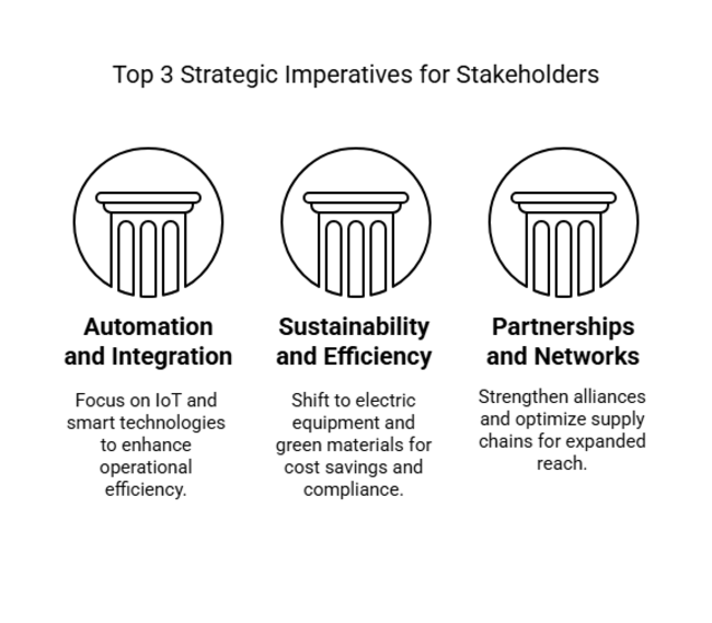 Top 3 Strategic Imperatives For Stakeholders Pallet Jack Market