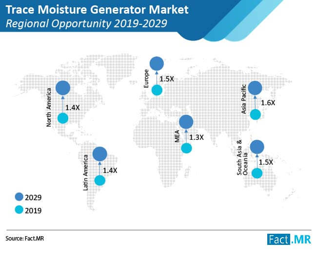 Trace Moisture Generator Market 02 trace moisture generator market 02