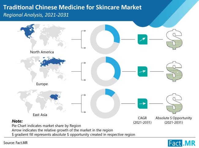traditional chinese medicine for skincare market