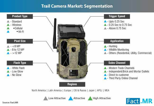 Trail Camera Market 2 trail camera market 2