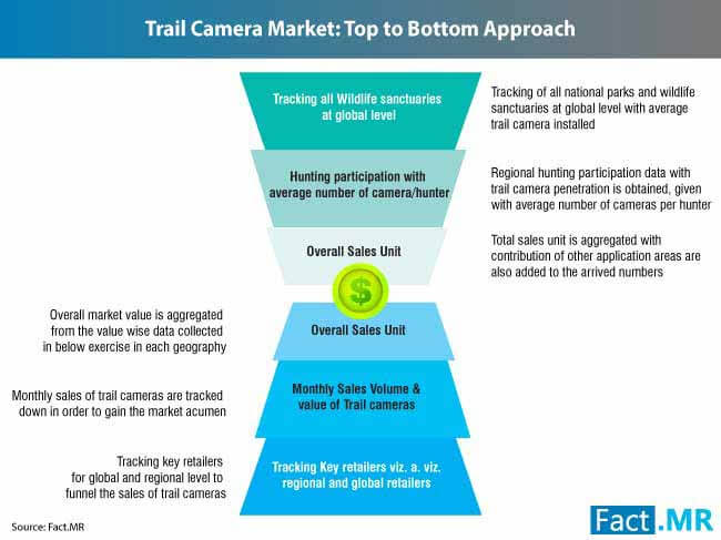 Trail Camera Market 3 trail camera market 3