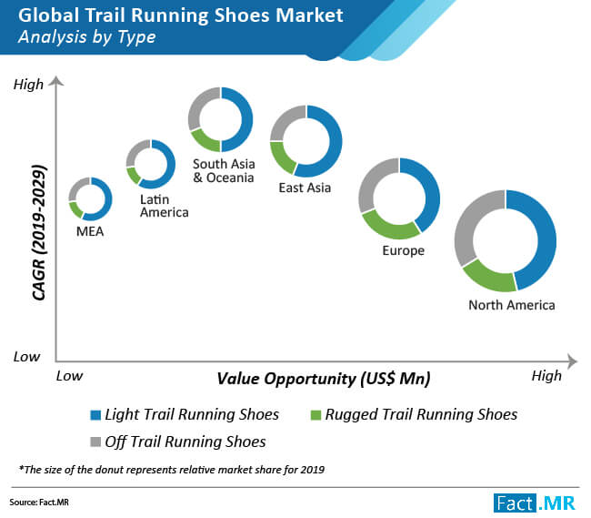 off trail running shoes