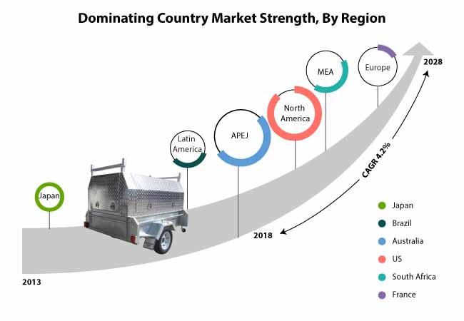 trailer canopy market