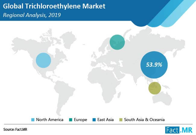 trichloroethylene market regional analysis