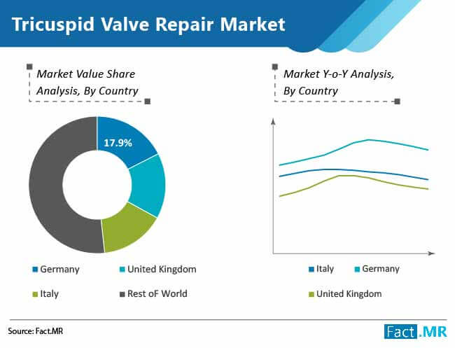 tricuspid valve repair market 01