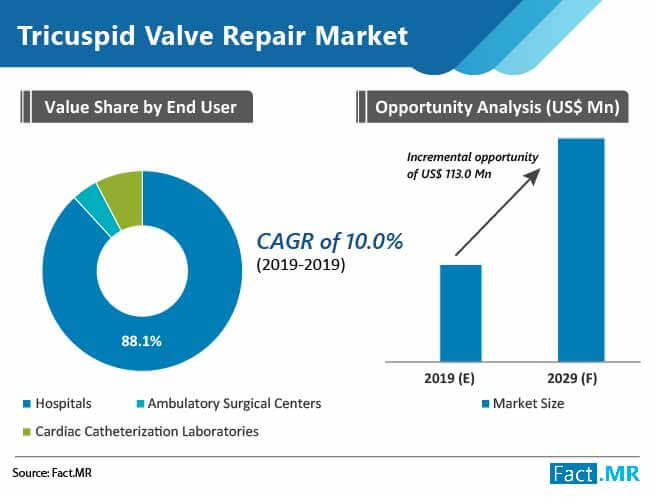 tricuspid valve repair market 02