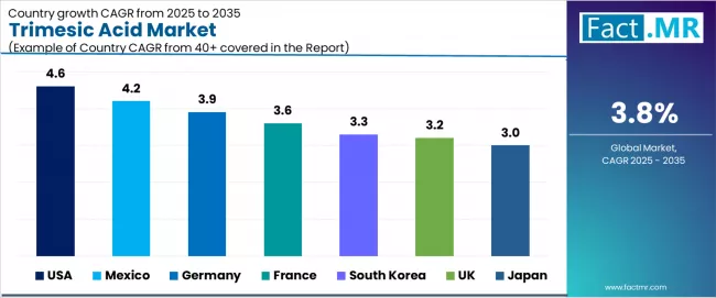 Trimesic Acid Market Cagr Analysis By Country