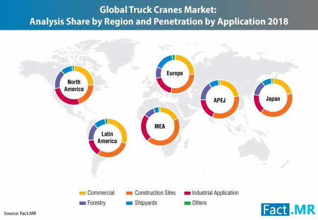 Truck Crane Market 1 truck crane market 1