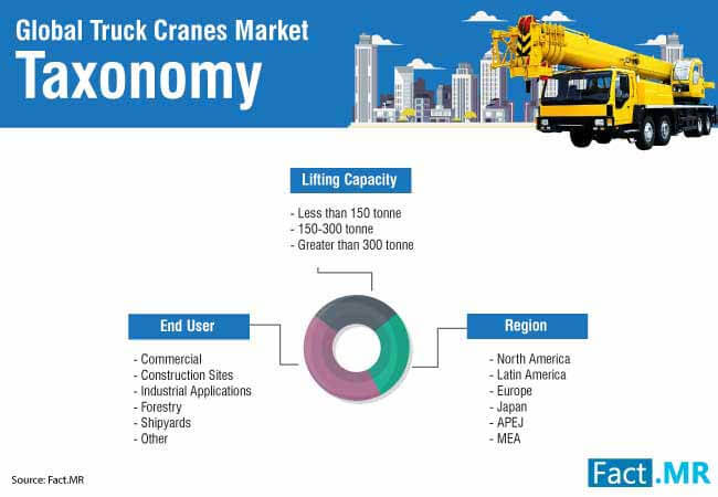 truck crane market 3