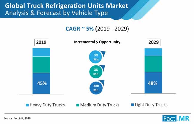 truck refrigeration unit market 01