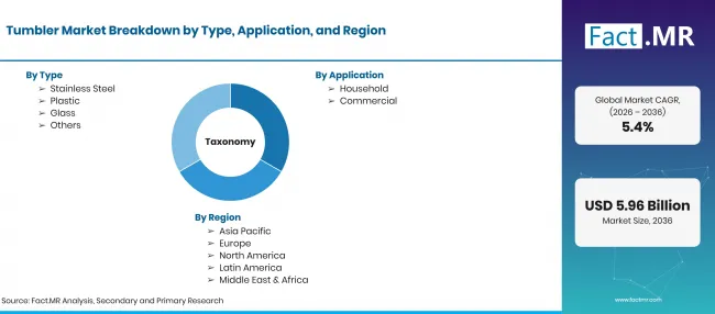 Tumbler Market Country Growth (11)