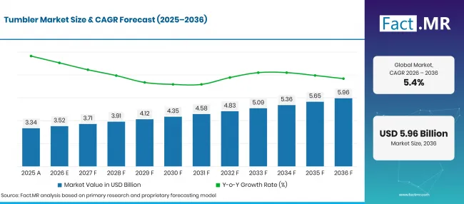 Tumbler Market Country Growth (4)